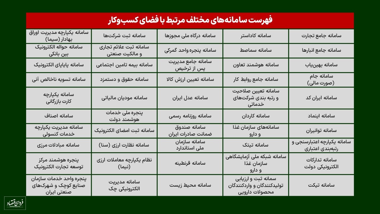 تفسیر اشتباه از دولت الکترونیک/تعدد سامانههای دولتی چه تبعاتی برای کسبوکارها دارد؟ تفسیر اشتباه از دولت الکترونیک/تعدد سامانههای دولتی چه تبعاتی برای کسبوکارها دارد؟