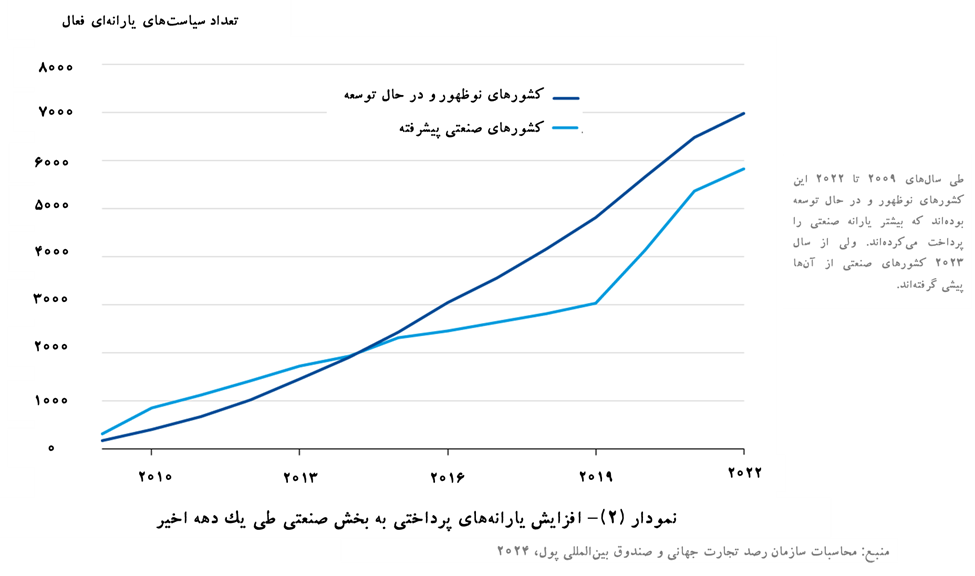 سیاستهای صنعتی در سال ۲۰۲۳: درسهای موج جدید