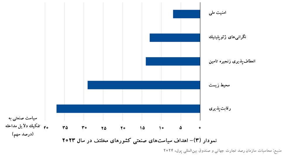 سیاستهای صنعتی در سال ۲۰۲۳: درسهای موج جدید