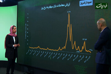 رکود در بورس تهران چقدر سنگین شد؟