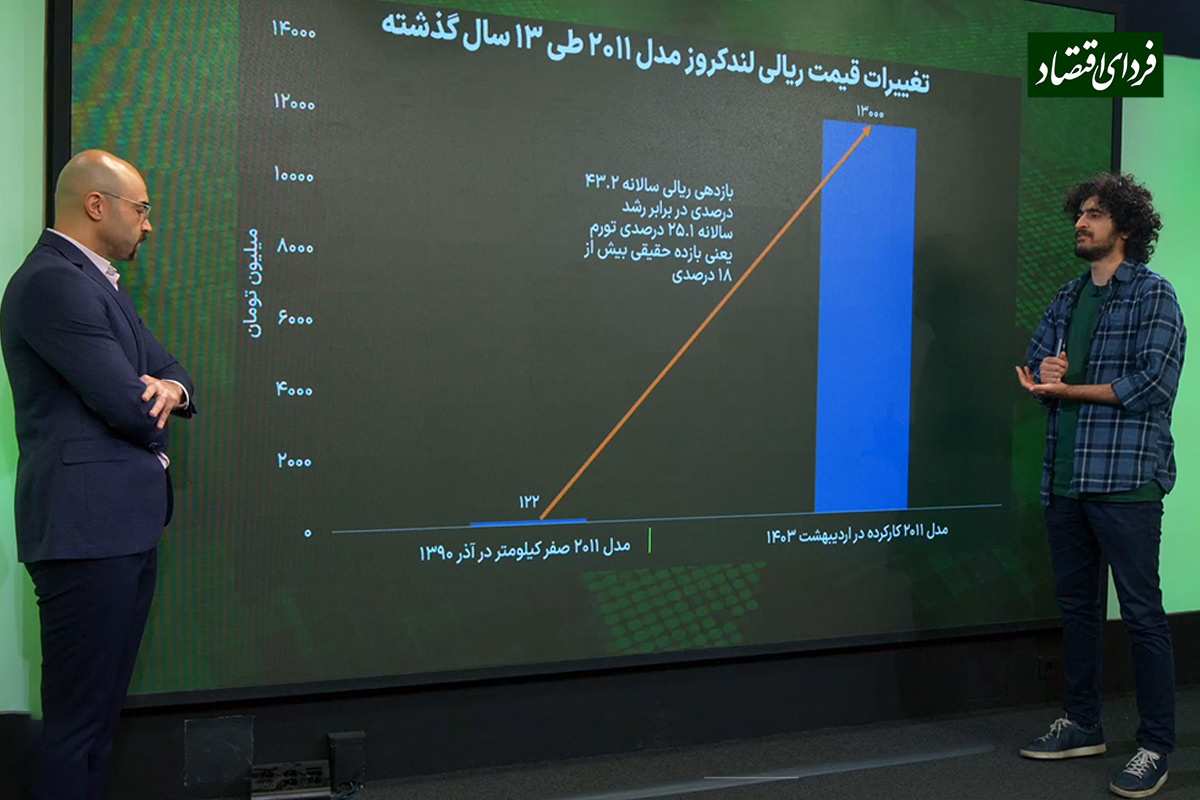 پرسودترین کاسبی در ۱۳ سال گذشته