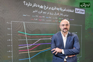 انتخابات آمریکا چه اثری بر نرخ بهره دلار دارد؟/ بررسی رفتار فدرال رزرو در نیم قرن اخیر