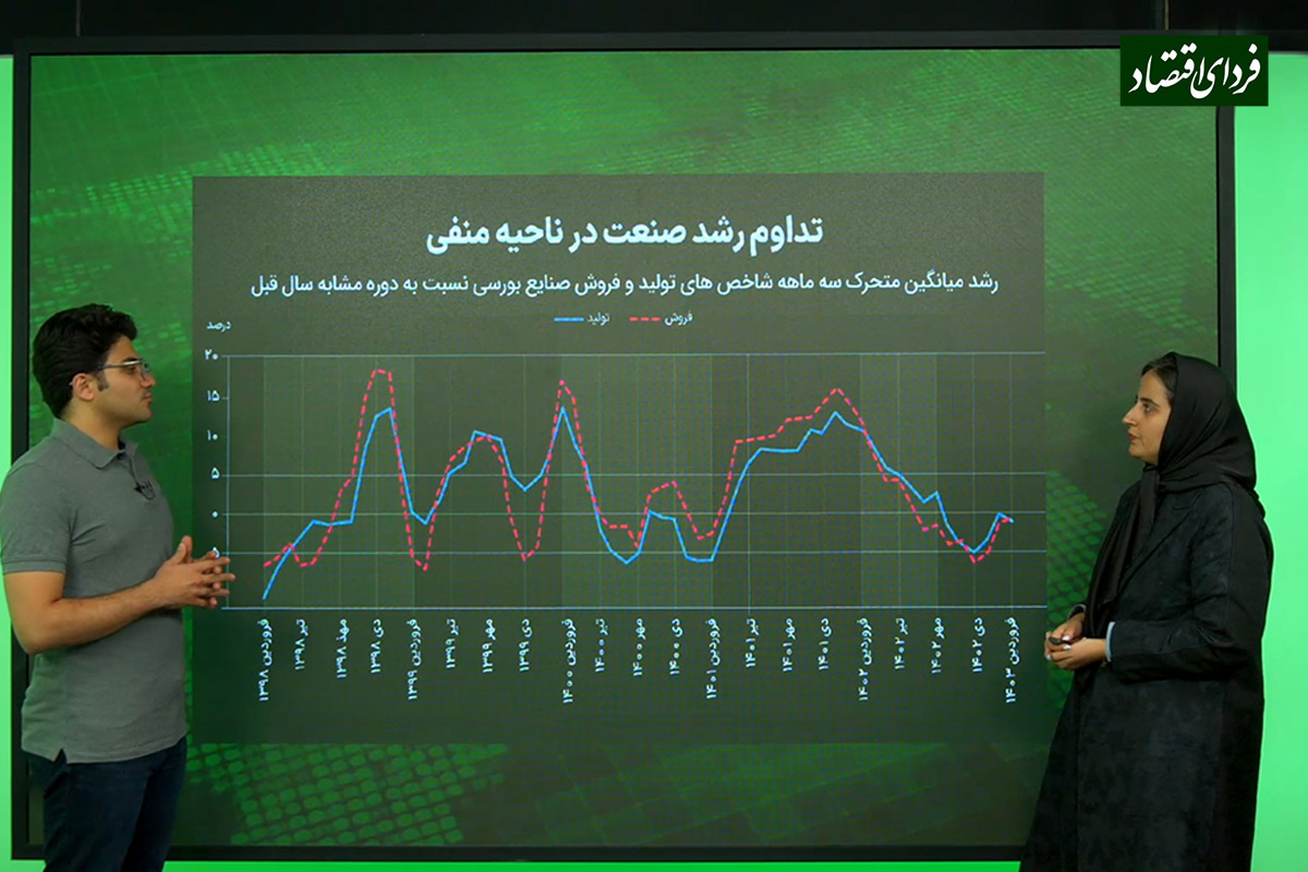 تولید صنعت از تقاضای محصولاتش عقب ماند