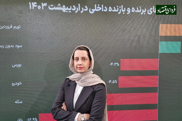 شاگرد اولهای بازارهای داخلی در اردیبهشت؛ رصد چهار شاخص بازده، ریسک، رونق و غافلگیری