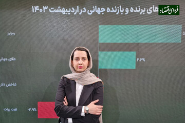 نفت و دلار چگونه سرمایهگذاران را سورپرایز کردند؟ / حرکت طلا و بیتکوین مطابق انتظار / شاخص ریسک و غافلگیری در بازار نفت، دلار و طلا چه میگوید؟