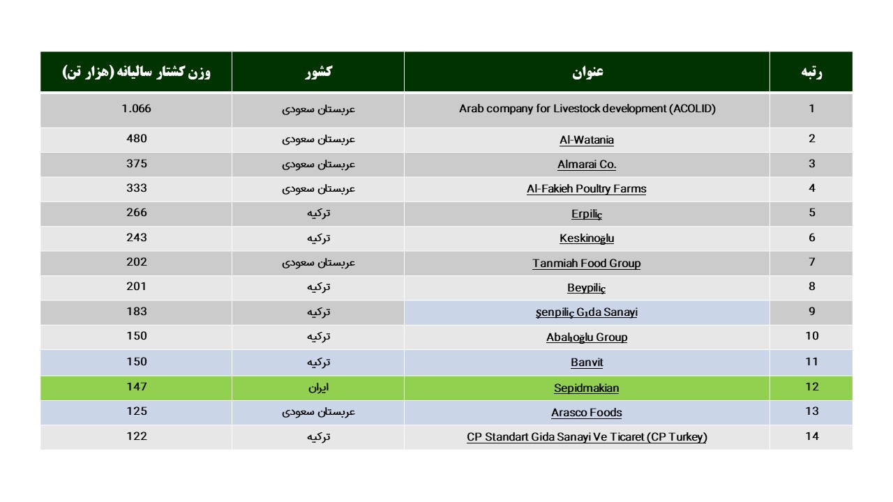 رشد ۵۳ درصدی سود هر سهم «سپید»