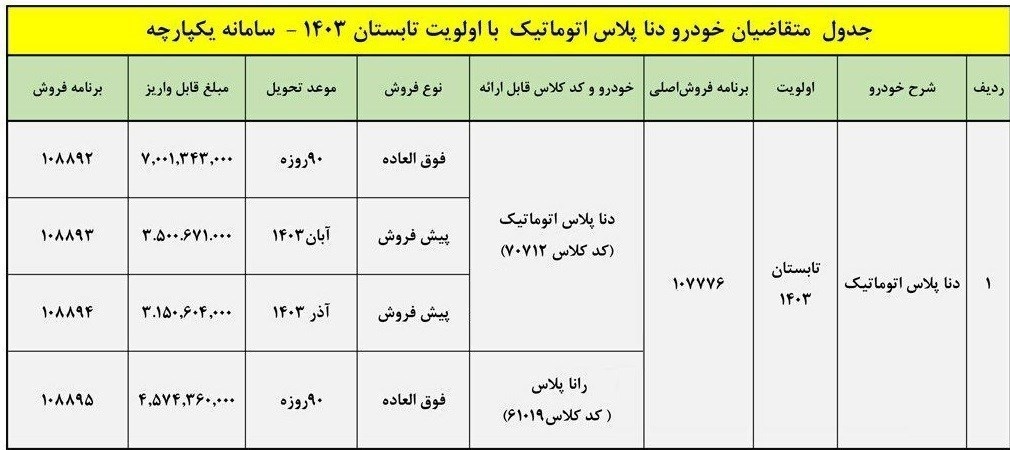 شرایط فروش دنا پلاس اتوماتیک برای ثبت نام کنندگان سامانه یکپارچه