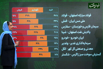 توصیه مدیران بورسی برای خرید، فروش و نگهداری ۸ سهم