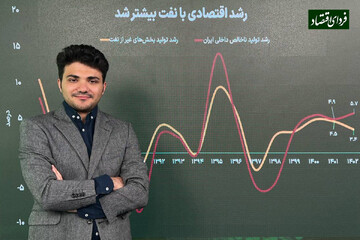 از بانک جهانی تا مرکز آمار؛ رشد اقتصادی ایران به کدام سو می‌رود؟