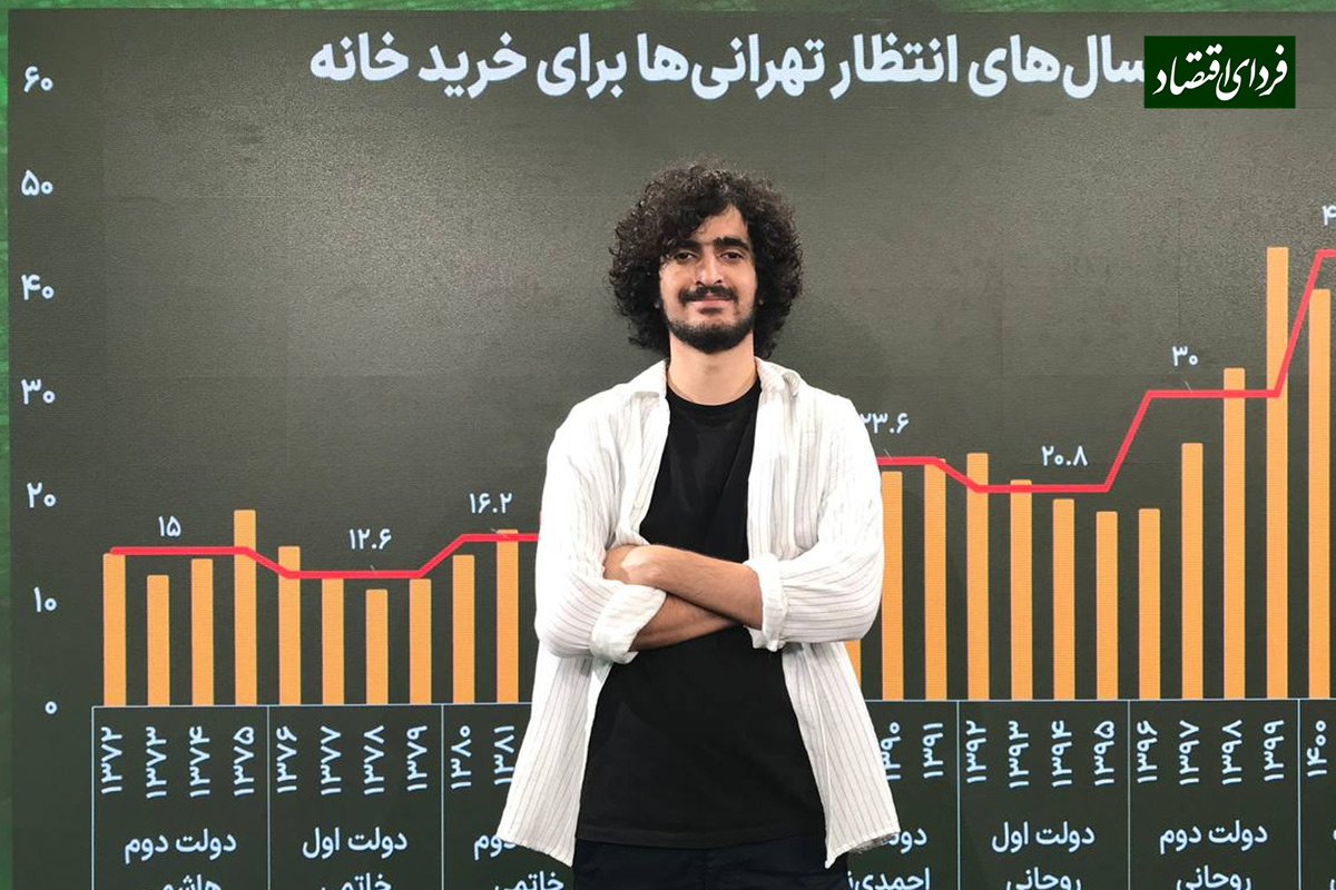 سالهای انتظار تهرانیها برای خرید خانه در ۸ دولت سالهای انتظار تهرانیها برای خرید خانه در ۸ دولت