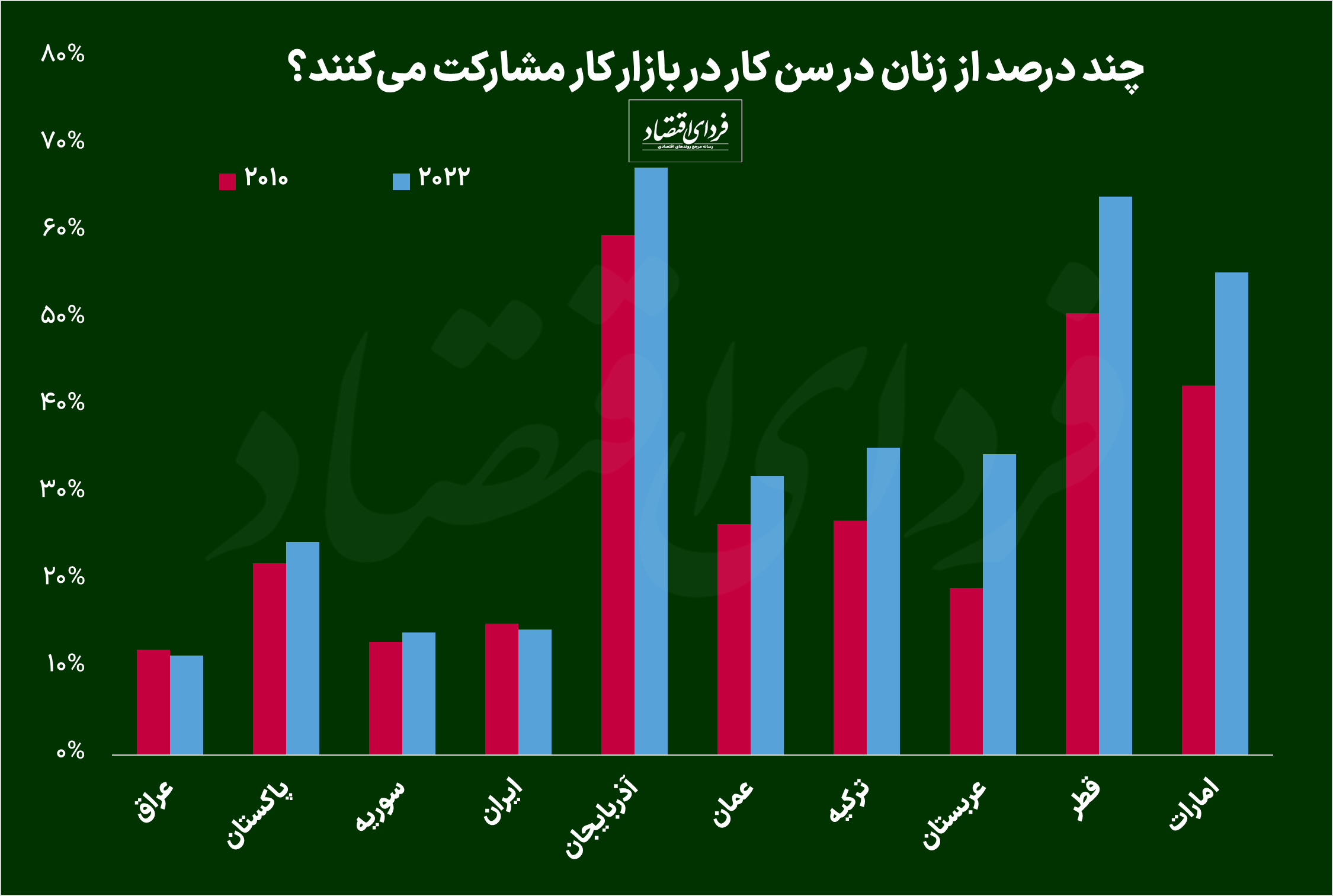 انتخابات ریاست جمهوری و سوال در مورد زنان