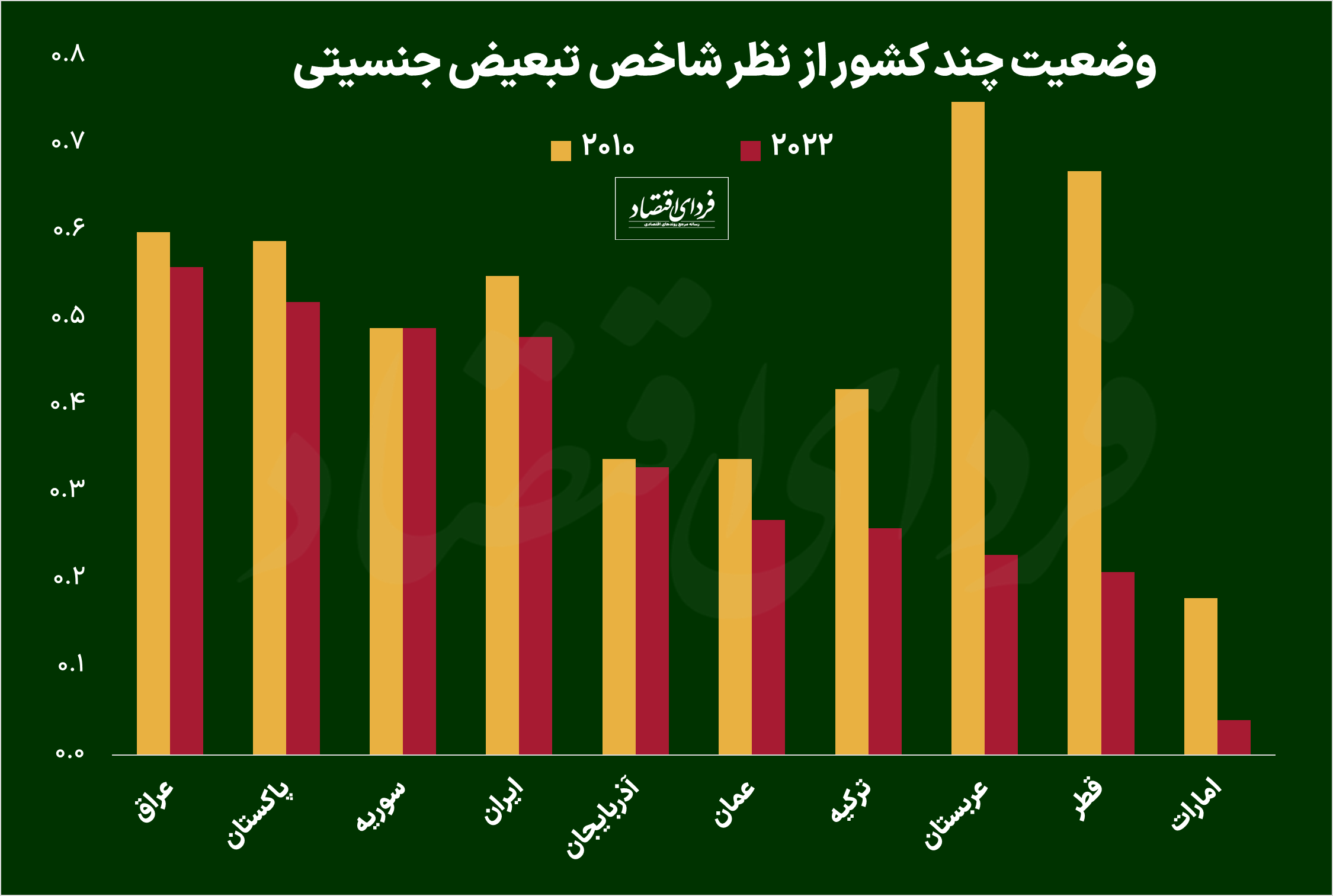 انتخابات ریاست جمهوری و سوال در مورد زنان