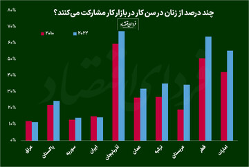 انتخابات ریاست جمهوری و سوال در مورد زنان