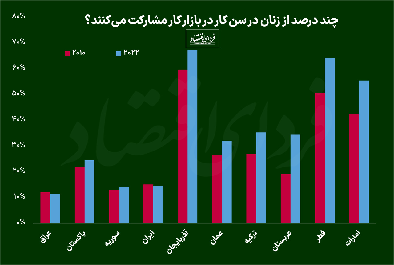 انتخابات ریاست جمهوری و سوال در مورد زنان انتخابات ریاست جمهوری و سوال در مورد زنان