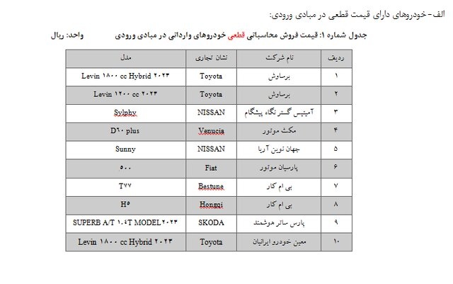 آغاز ثبت‌نام ۲۵ مدل خودروی وارداتی + شرایط ثبت نام