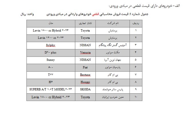 آغاز ثبتنام ۲۵ مدل خودروی وارداتی + شرایط ثبت نام