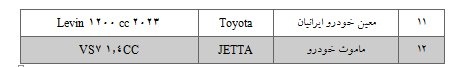 آغاز ثبت‌نام ۲۵ مدل خودروی وارداتی + شرایط ثبت نام