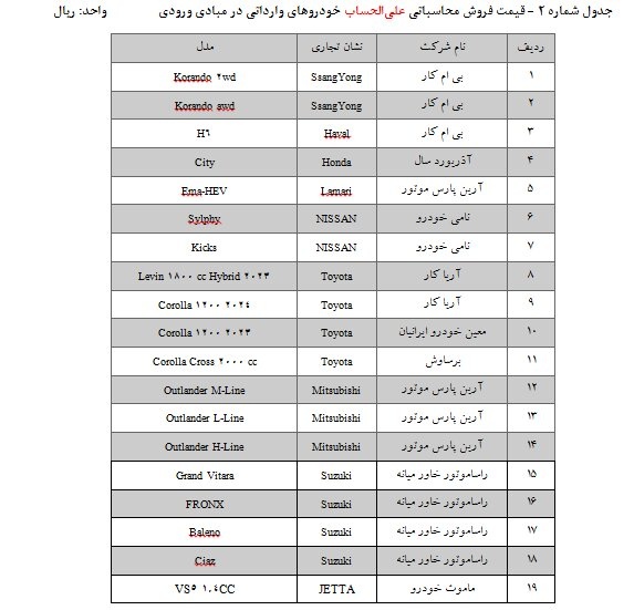 آغاز ثبت‌نام ۲۵ مدل خودروی وارداتی + شرایط ثبت نام