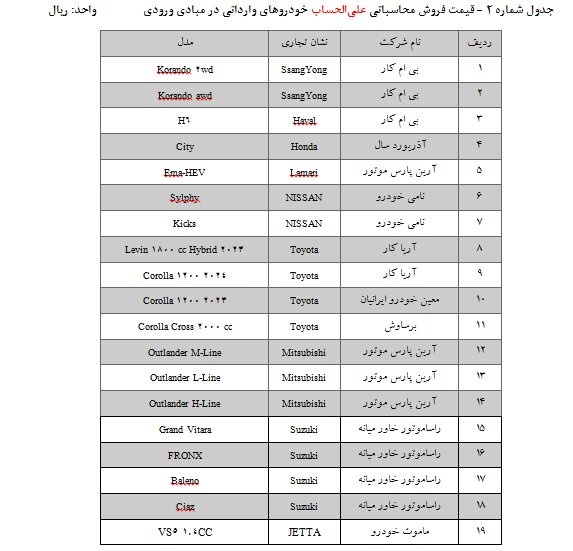 آغاز ثبتنام ۲۵ مدل خودروی وارداتی + شرایط ثبت نام