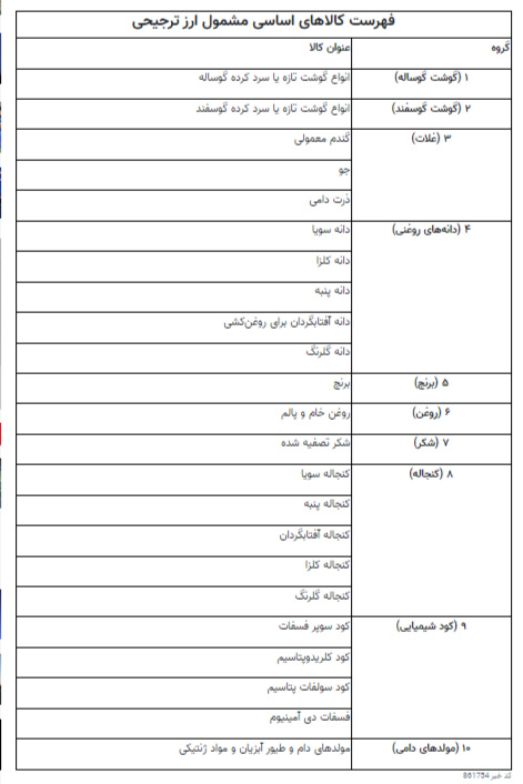 چرا کالاهای اساسی اهمیت دارند؟