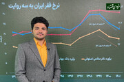 دکتر صالحی اصفهانی: هدفمند کردن دلار ۴۲۰۰ چهار میلیون نفر را از فقر خارج کرد