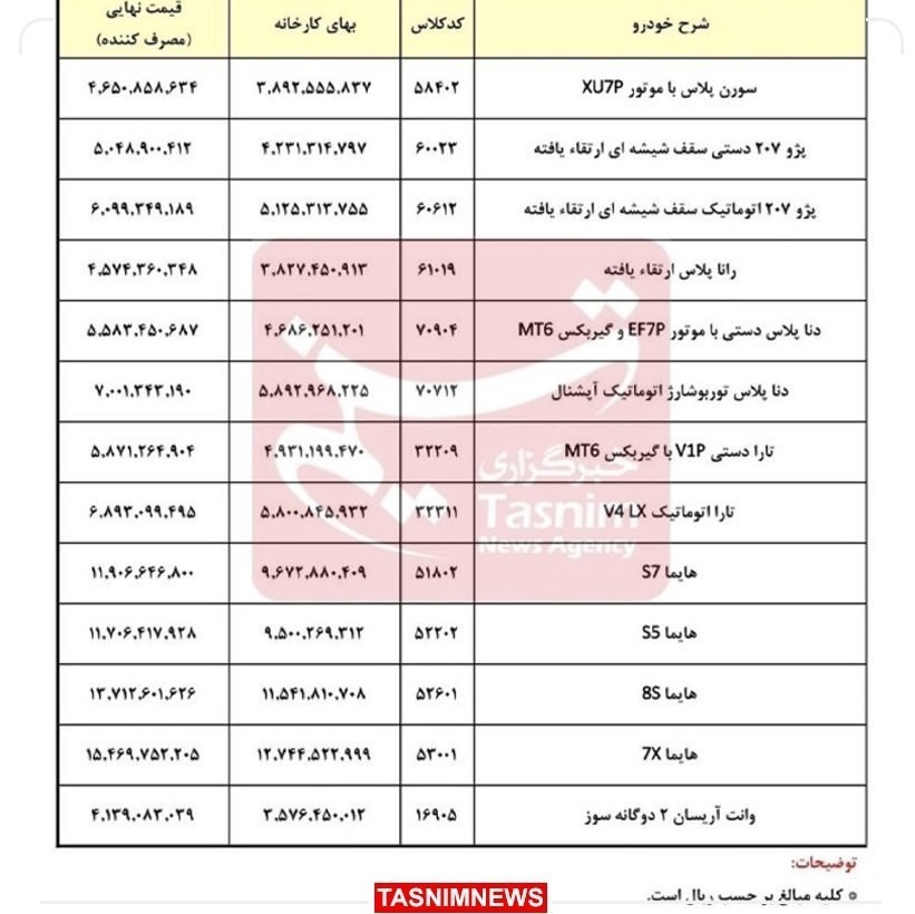 قیمت کارخانه‌ای محصولات ایران‌ خودرو در ابتدای تابستان + جدول