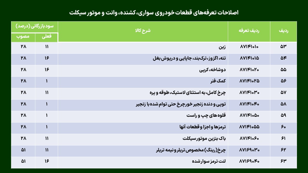 دلایل افزایش قیمت خودروهای مونتاژی