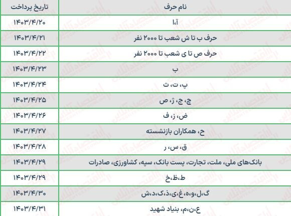 جزییات جدید از واریز حقوق بازنشستگان