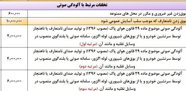 جریمه بوق زدن نامتعارف چقدر است؟ + جدول