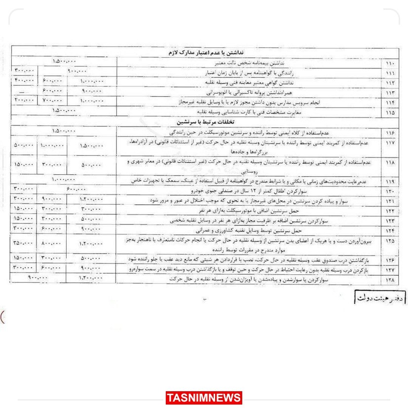 گزارش جدید تغییرات نرخ بهره بین بانکی + جدول