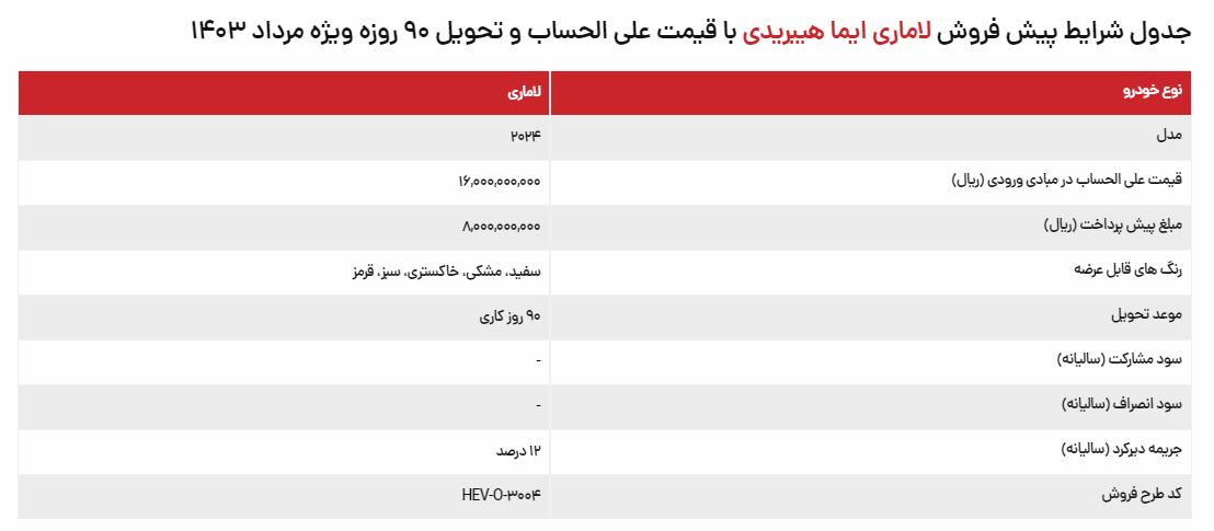 شرایط ویژه پیش‌فروش مردادماه لاماری ایما هیبریدی