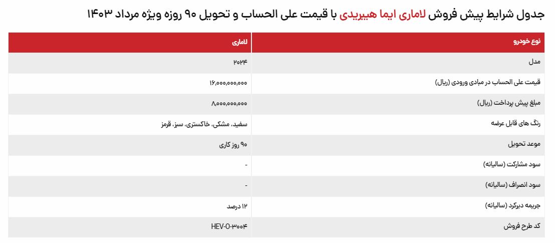 شرایط ویژه پیشفروش مردادماه لاماری ایما هیبریدی