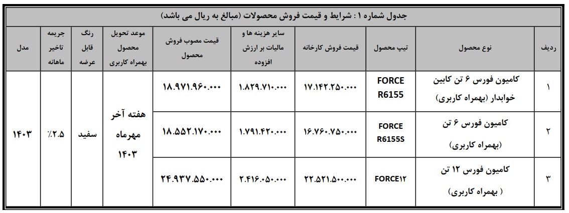 طرح فروش نقدی کامیون فورس ۶ و ۱۲ تن مشخص شد