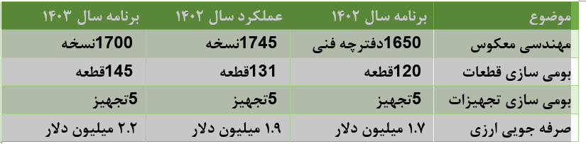 از صرفهجویی ارزی تا بلوغ خودباوری در فولاد سنگان