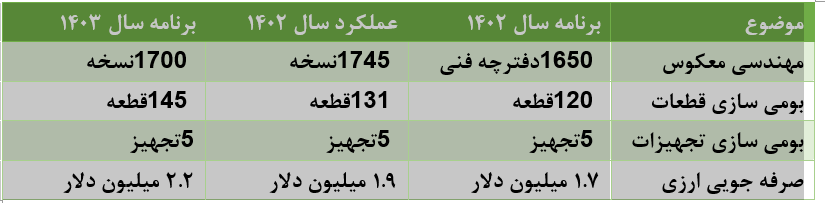 از صرفه‌جویی ارزی تا بلوغ خودباوری در فولاد سنگان