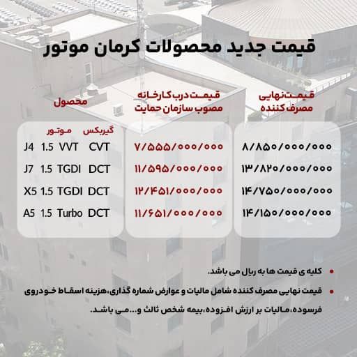 قیمت جدید محصولات کرمان موتور اعلام شد