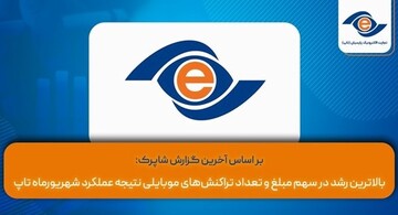 بر اساس جدیدترین گزارش شاپرک