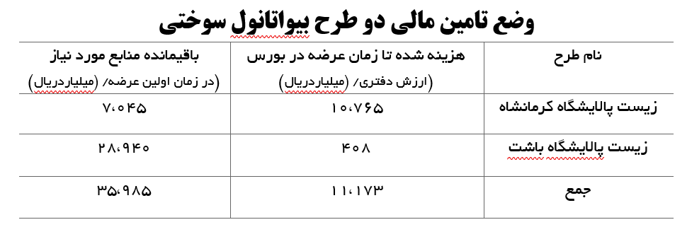 ایدرو، پیشران انرژی پاک در کشور