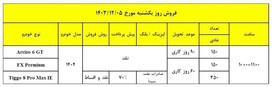 فروش سه محصول فونیکس به صورت نقد و اقساط