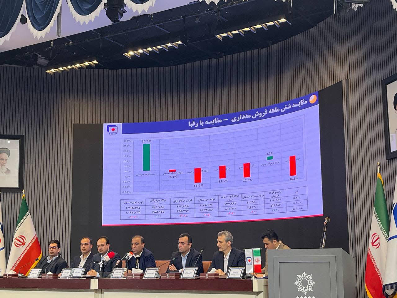 عدمالنفع ۱۸۰۰ میلیاردی "فخاس" به دلیل محدودیتهای انرژی عدمالنفع ۱۸۰۰ میلیاردی "فخاس" به دلیل محدودیتهای انرژی