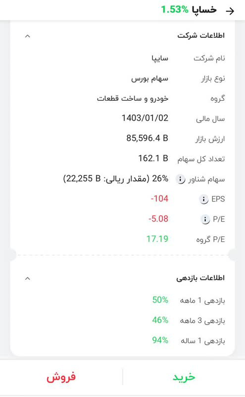 نماد سایپا دوباره سبز پوش ش