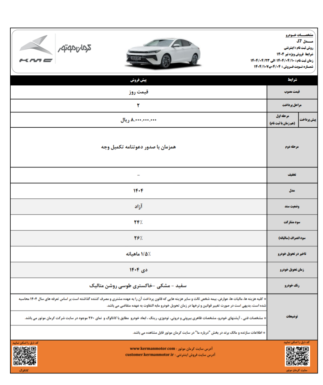 آغازپیش فروش محصولات کرمان موتور تحویل دی ماه ۱۴۰۴