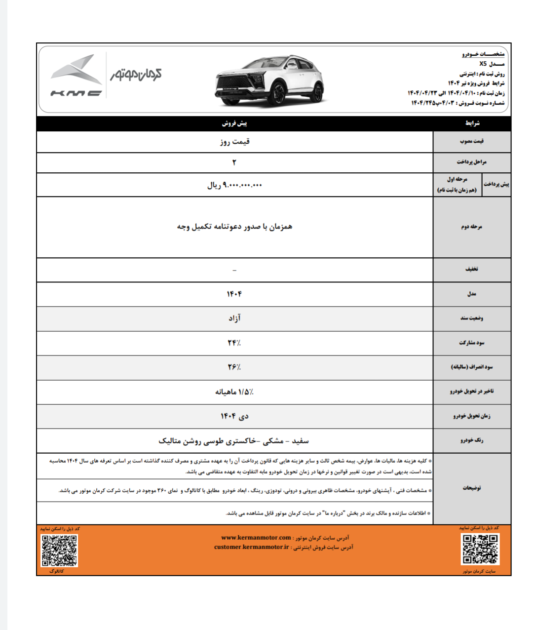 آغازپیش فروش محصولات کرمان موتور تحویل دی ماه ۱۴۰۴