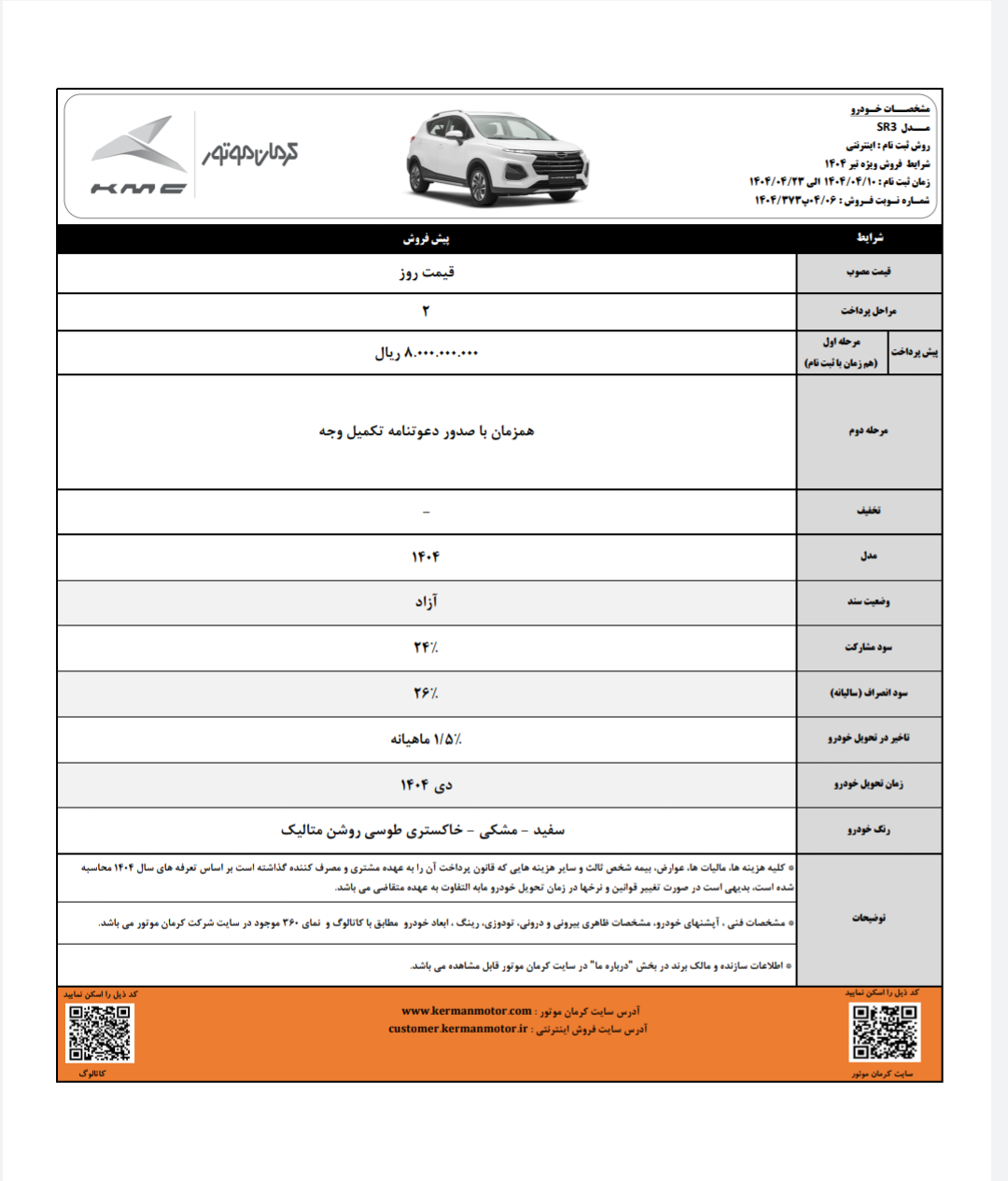 آغازپیش فروش محصولات کرمان موتور تحویل دی ماه ۱۴۰۴