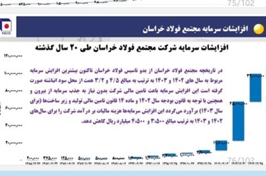 برنامه قطعی افزایش سرمایه «فخاس» در سال ۱۴۰۴