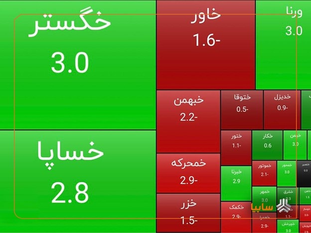 افزایش قابل توجه سهام سایپا در خاتمه معامل...