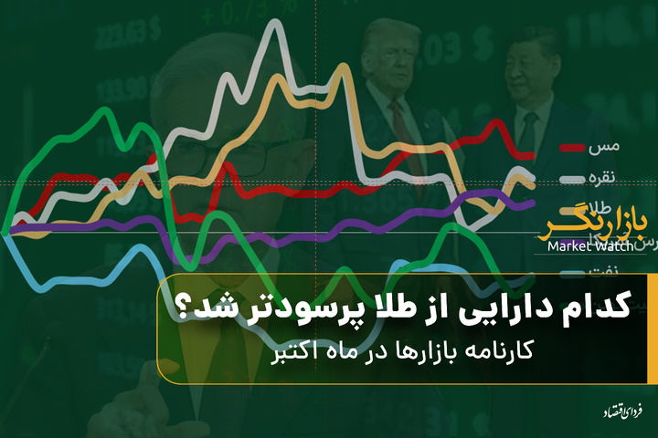 کدام دارایی از طلا پرسودتر شد؟