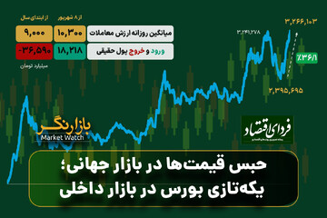 حبس قیمت‌ها در بازار جهانی؛ یکه‌تازی بورس در بازار داخلی