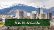 بازار مسکن در ۵۰ نمودار