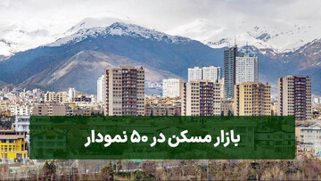 بازار مسکن در ۵۰ نمودار